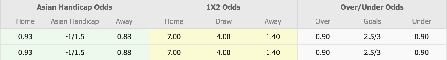 Nhận định, soi kèo Kapaz PFK vs Turan Tovuz, 17h30 ngày 5/3: Thắng lợi nhọc nhằn - Ảnh 1