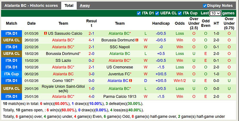 Nhận định, soi kèo Lazio vs Atalanta, 3h ngày 5/3: Sa sút - Ảnh 4