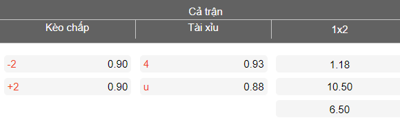 Nhận định soi kèo Lee Man vs HK Rangers, 19h00 ngày 4/3: Lại thua - Ảnh 4