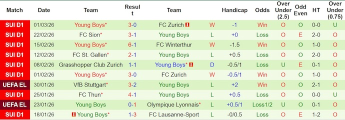 Nhận định, soi kèo Luzern vs Young Boys, 2h30 ngày 5/3: Hướng tới Top 6 - Ảnh 2