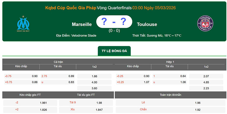 Nhận định, soi kèo Marseille vs Toulouse, 3h ngày 5/3: Đi tiếp - Ảnh 1