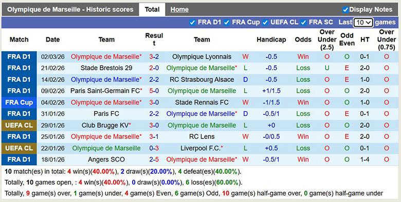 Nhận định, soi kèo Marseille vs Toulouse, 3h ngày 5/3: Đi tiếp - Ảnh 3