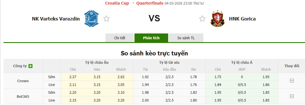 Nhận định, soi kèo NK Varazdin vs HNK Gorica, 23h00 ngày 4/3: Sáng cửa giành vé - Ảnh 1