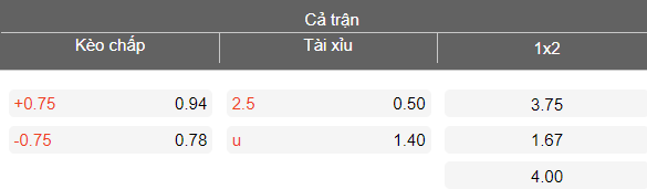 Nhận định soi kèo Perak vs Sabah, 21h00 ngày 4/3: Tiếp tục thua - Ảnh 4