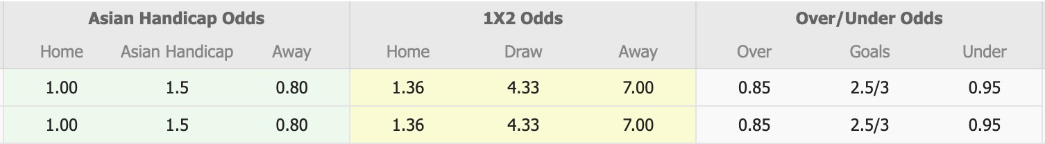 Nhận định, soi kèo Safa Baku vs Shahdagh Qusar, 18h00 ngày 5/3: Sáng cửa dưới - Ảnh 5