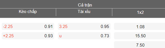 Nhận định soi kèo Vojvodina vs Trayal Krusevac, 21h30 ngày 4/3: Không dễ - Ảnh 3