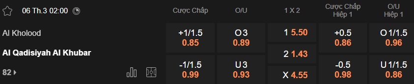Nhận định, soi kèo Al-Kholood Club vs Al-Qadsiah, 02h00 ngày 6/3: Không có bất ngờ - Ảnh 5