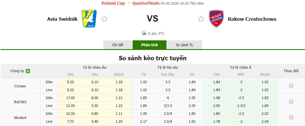 Nhận định, soi kèo Avia Swidnik vs Rakow Czestochowa, 19h30 ngày 5/3: Viết tiếp câu chuyện cổ tích - Ảnh 1