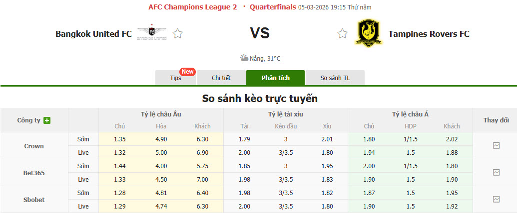 Nhận định, soi kèo Bangkok United vs Tampines Rovers, 19h15 ngày 5/3: Chiến thắng nhọc nhằn - Ảnh 1