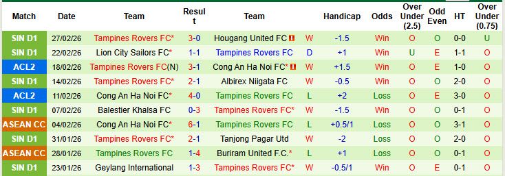 Nhận định, soi kèo Bangkok United vs Tampines Rovers, 19h15 ngày 5/3: Chiến thắng nhọc nhằn - Ảnh 3