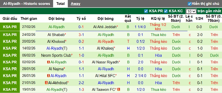 Nhận định, soi kèo Damac vs Al-Riyadh, 02h00 ngày 6/3: Chia điểm! - Ảnh 3