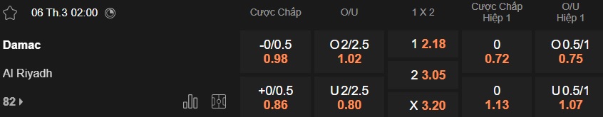 Nhận định, soi kèo Damac vs Al-Riyadh, 02h00 ngày 6/3: Chia điểm! - Ảnh 5