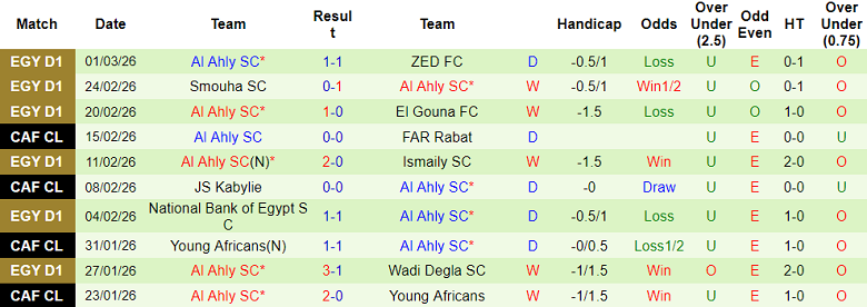 Nhận định soi kèo El Mokawloon vs Al Ahly, 02h30 ngày 6/3: Khó tránh - Ảnh 2
