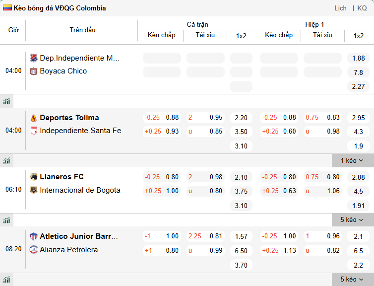 Nhận định, soi kèo Junior vs Alianza, 8h20 ngày 6/3: Áp đảo - Ảnh 1