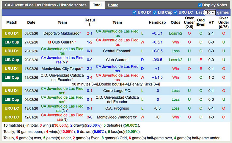 Nhận định, soi kèo Juventud vs Independiente Medellin, 7h30 ngày 6/3: Bất ngờ - Ảnh 3