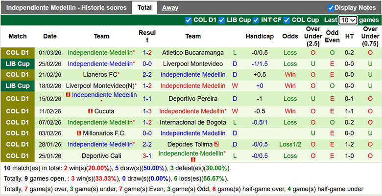 Nhận định, soi kèo Juventud vs Independiente Medellin, 7h30 ngày 6/3: Bất ngờ - Ảnh 4