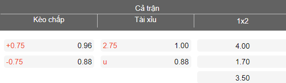 Nhận định soi kèo Karvina vs Viktoria Plzen, 23h00 ngày 5/3: Tiếp tục thắng - Ảnh 4