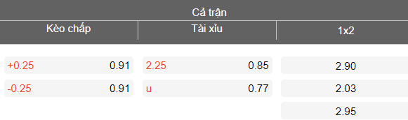 Nhận định soi kèo Lokomotiv Plovdiv vs CSKA 1948, 20h45 ngày 5/3: Lại thua? - Ảnh 4