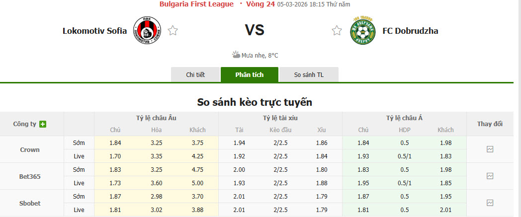 Nhận định, soi kèo Lokomotiv Sofia vs Dobrudzha, 18h15 ngày 5/3: Vị thế lung lay - Ảnh 1