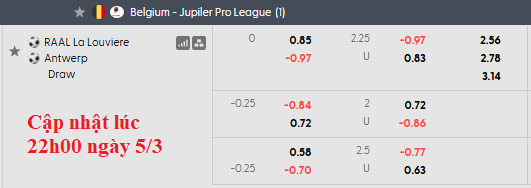 Nhận định, soi kèo Louviere vs Royal Antwerp, 2h45 ngày 7/3: Chia điểm nhạt nhòa - Ảnh 5