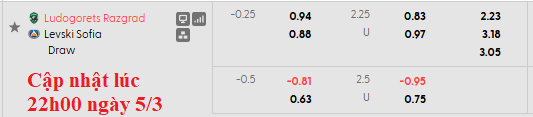 Nhận định, soi kèo Ludogorets vs Levski Sofia, 23h30 ngày 5/3: Níu kéo cơ hội - Ảnh 6