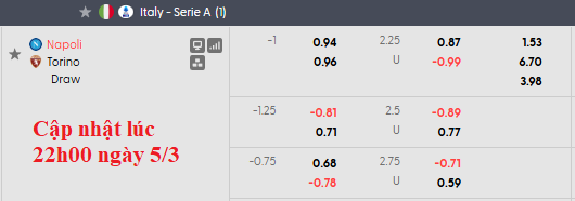 Nhận định, soi kèo Napoli vs Torino, 2h45 ngày 7/3: Níu kéo cơ hội - Ảnh 5