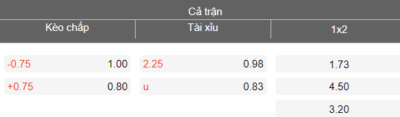 Nhận định soi kèo Navbahor vs Buxoro, 21h00 ngày 5/3: Đối thủ yêu thích - Ảnh 4