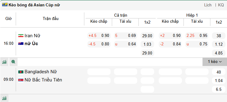 Nhận định, soi kèo Nữ Bangladesh vs Nữ Triều Tiên, 9h00 ngày 6/3: Khó có bất ngờ - Ảnh 1