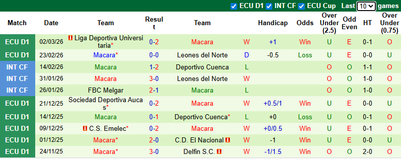 Nhận định, soi kèo Orense vs Macara, 9h00 ngày 6/3: Thận trọng - Ảnh 2