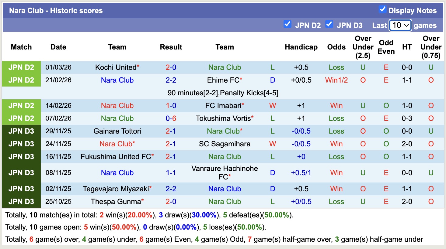 Nhận định, soi kèo Osaka vs Nara Club, 17h00 ngày 6/3: Chưa có niềm vui - Ảnh 3