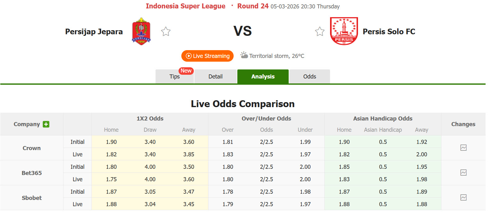 Nhận định, soi kèo Persijap Jepara vs Persis Solo, 20h30 ngày 5/3: Trận đấu sống còn - Ảnh 1
