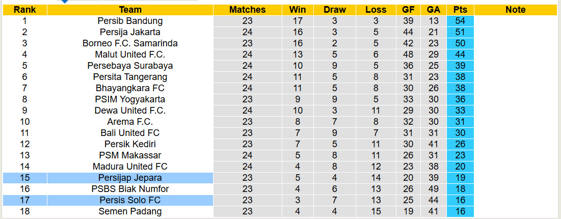 Nhận định, soi kèo Persijap Jepara vs Persis Solo, 20h30 ngày 5/3: Trận đấu sống còn - Ảnh 5
