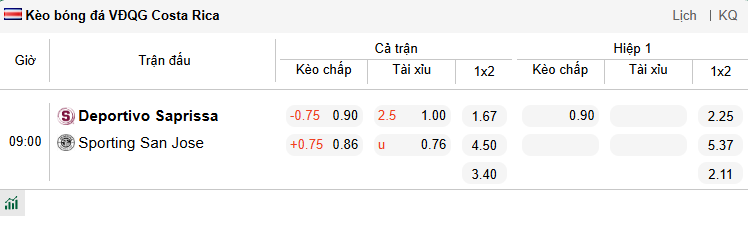 Nhận định, soi kèo Saprissa vs Sporting San Jose, 9h00 ngày 6/3 - Ảnh 1