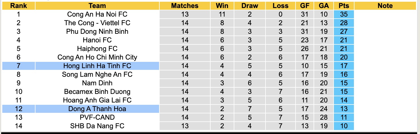 Nhận định, soi kèo Thanh Hóa vs Hà Tĩnh, 18h00 ngày 6/3: Tin vào Thanh Hoá - Ảnh 2
