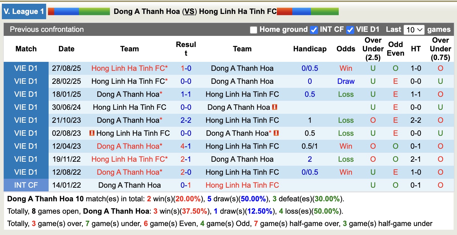 Nhận định, soi kèo Thanh Hóa vs Hà Tĩnh, 18h00 ngày 6/3: Tin vào Thanh Hoá - Ảnh 3