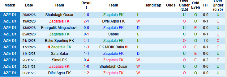 Nhận định, soi kèo Zaqatala vs Simal, 18h00 ngày 5/3: Nỗ lực chưa đủ - Ảnh 2