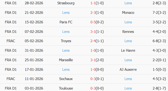 Soi kèo góc Lyon vs Lens, 3h10 ngày 06/03 - Ảnh 2