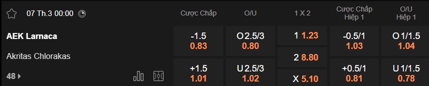 Nhận định, soi kèo AEK Larnaca vs Akritas, 00h00 ngày 7/3: Khó thắng cách biệt - Ảnh 5