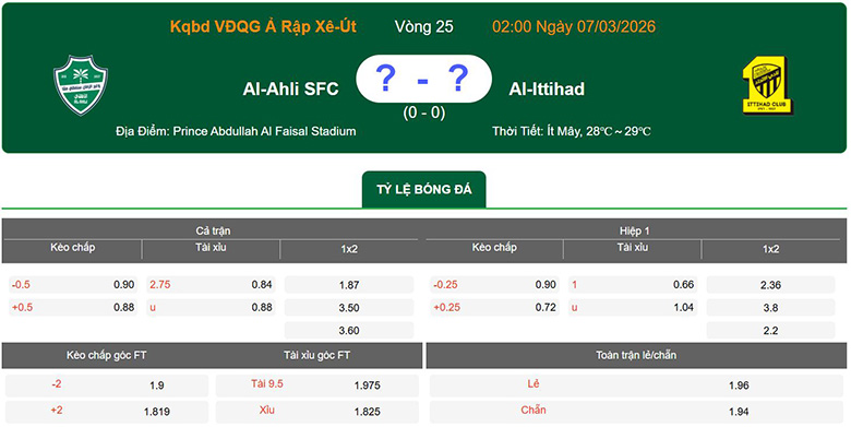 Nhận định, soi kèo Al-Ahli Saudi vs Al Ittihad Jeddah, 2h ngày 7/3: Đại chiến - Ảnh 1