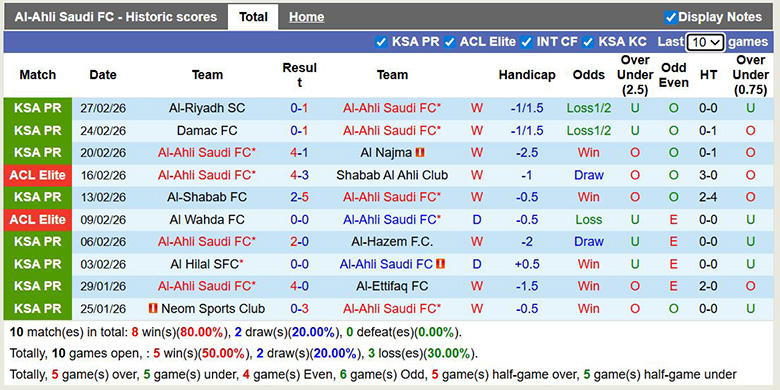 Nhận định, soi kèo Al-Ahli Saudi vs Al Ittihad Jeddah, 2h ngày 7/3: Đại chiến - Ảnh 3