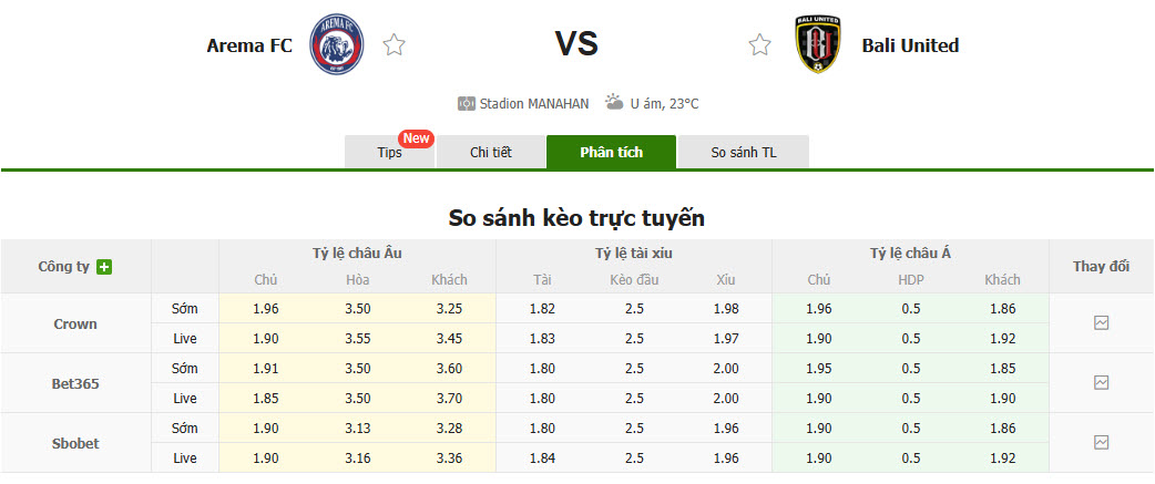 Nhận định, soi kèo Arema vs Bali United, 20h30 ngày 6/3: Cắt đuôi đối thủ - Ảnh 1