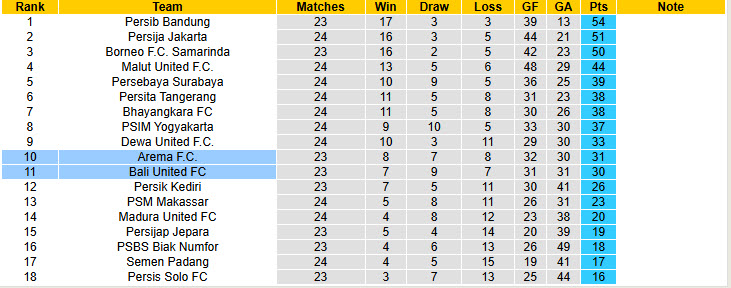 Nhận định, soi kèo Arema vs Bali United, 20h30 ngày 6/3: Cắt đuôi đối thủ - Ảnh 5