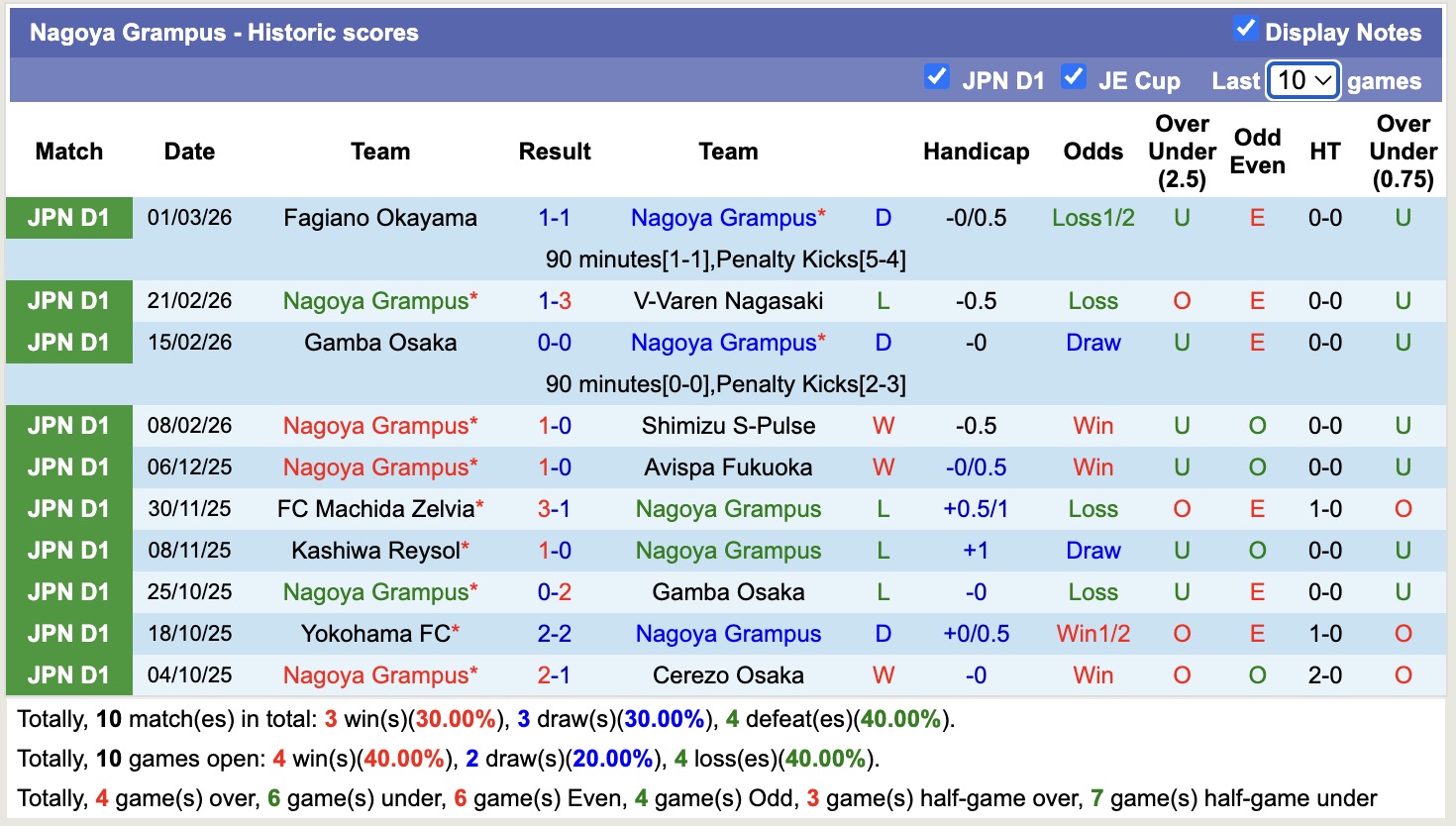 Nhận định, soi kèo Avispa Fukuoka vs Nagoya Grampus, 14h00 ngày 7/3: Kịch tính - Ảnh 4