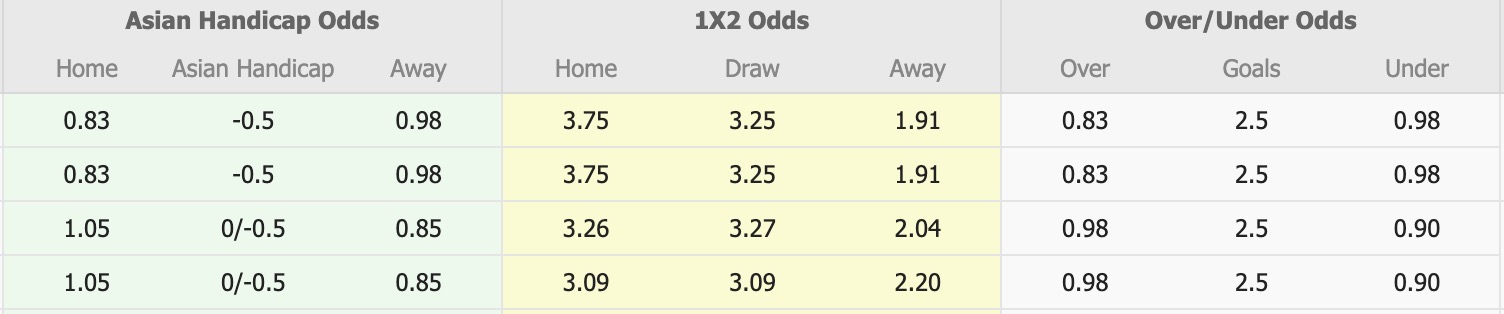 Nhận định, soi kèo Bucheon 1995 vs Daejeon Hana Citizen, 14h30 ngày 7/3: Thêm một địa chấn - Ảnh 1
