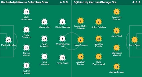 Nhận định, soi kèo Columbus Crew vs Chicago Fire - Ảnh 1