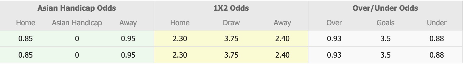 Nhận định, soi kèo Dagon Port vs Rakhine United, 16h30 ngày 6/3: Đòi nợ lượt đi - Ảnh 5