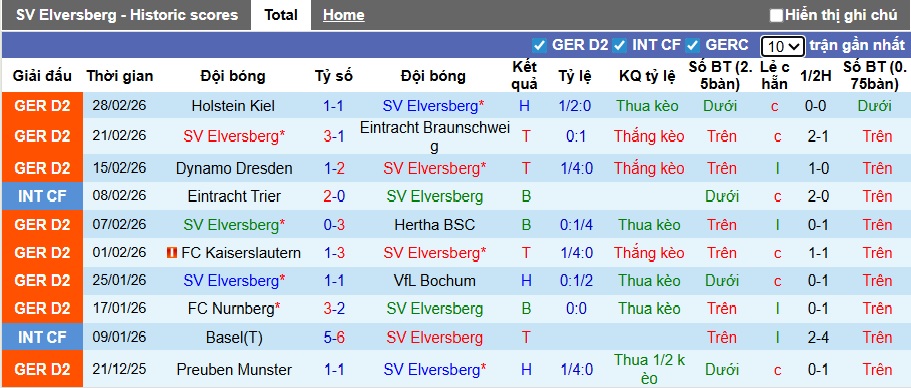 Nhận định, soi kèo Elversberg vs Magdeburg, 00h30 ngày 7/3: Dìm khách xuống đáy - Ảnh 4