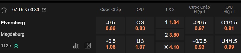 Nhận định, soi kèo Elversberg vs Magdeburg, 00h30 ngày 7/3: Dìm khách xuống đáy - Ảnh 5