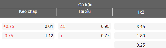 Nhận định soi kèo Gandzasar vs Urartu, 20h00 ngày 6/3: Đối thủ yêu thích - Ảnh 4