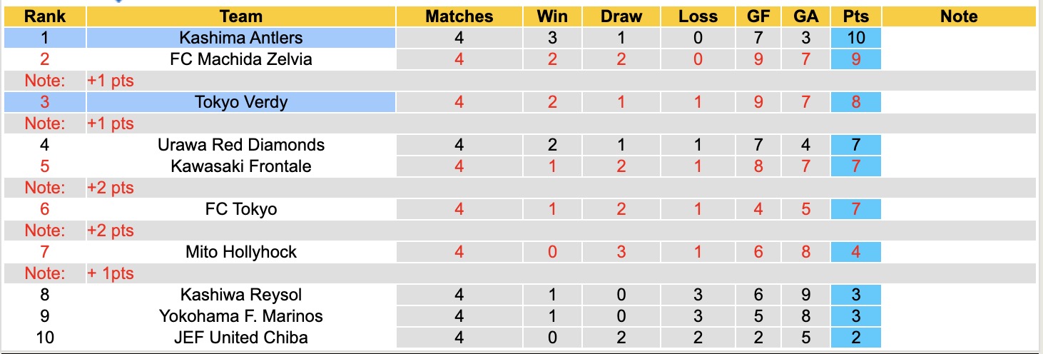 Nhận định, soi kèo Kashima Antlers vs Tokyo Verdy, 14h00 ngày 7/3: Đẳng cấp nhà vô địch - Ảnh 2